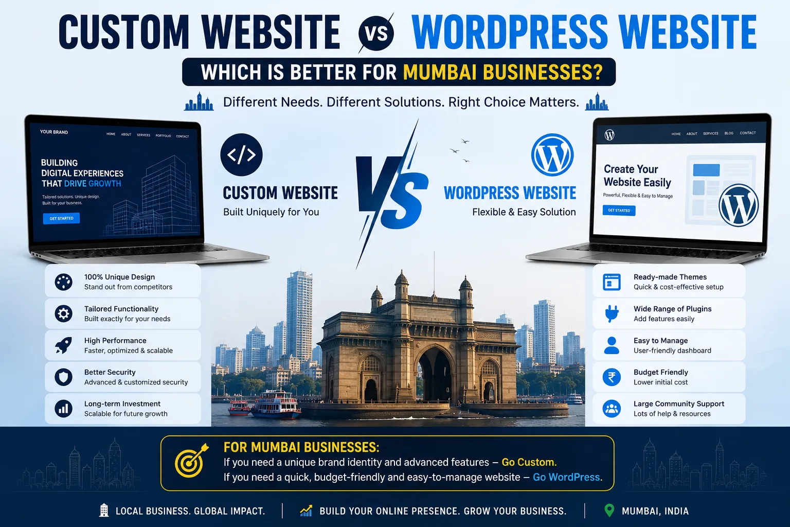 Custom Website vs WordPress Website — Which is Better for Mumbai Businesses? Comparison by TechMR